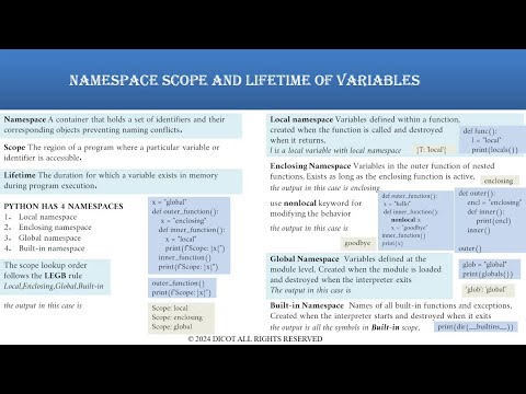 Namespace,scope and lifetime of variables in python programming language