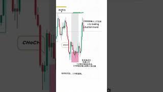 97日內交「SMC短線交易秘訣 | 如何精準抓住市場機會！📊💡」 #投資 #熱門 #btc #投資 #熱門 #推薦 #推薦 #trading #forextrading #forextrader