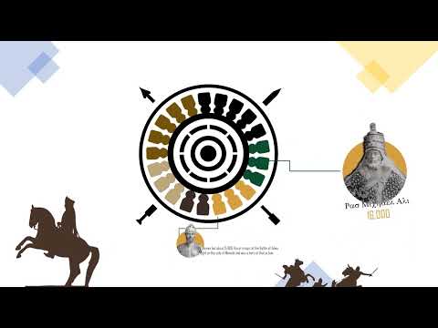 Designing History-Adwa