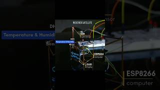 How to Build a Weather Satellite