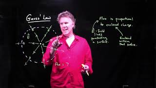 Gauss' Law | Physics with Professor Matt Anderson | M18-01