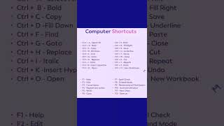 Computer Shortcuts.#shortcutkeys #windows #shortcuts #computer #technology #computerknowledge
