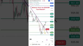 #intradaystockfortomorrow #sunpharma for 23.05.23 #shorts