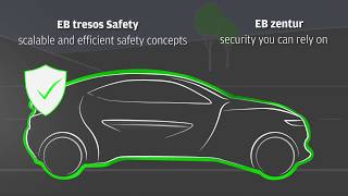 Vehicle Infrastructure: Elektrobit's AUTOSAR solutions