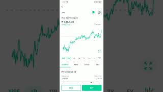 HCL Technologies share market news//HCL Technologies stock Market research analyst#hcltech #shorts