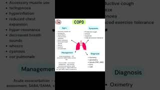 "Breathing with COPD awareness! Chronic Obstructive Pulmonary Disease. #COPDAwareness#LungHealth"
