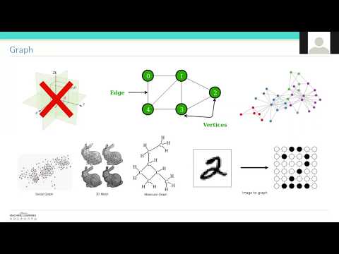 [딥러닝논문리뷰] Semi-supervised Learning with Graph Learning-Convolutional Networks