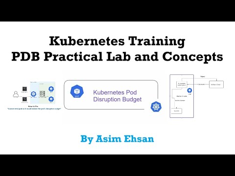 Kubernetes | Specifying a Disruption Budget for your Application | Video-27