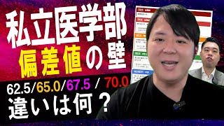 私立医学部　偏差値別難易度の壁