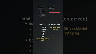 🎨 Quick Guide to CSS Selectors in 30 Seconds! ⏱️💻