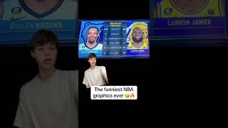 The funniest NBA graphics ever 🤣🔥 #nba #graphic #funny #fyp #greenscreen