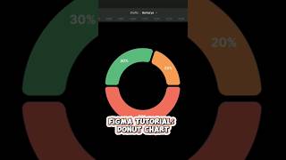 Figma Tutorial: How to Create Donut Chart in Figma #figma #figmatutorial #design #chart #chartdesign