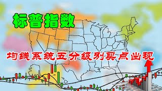 【两条均线看涨跌】美股|标普指数均线系统五分级别买点出现（202206140936）