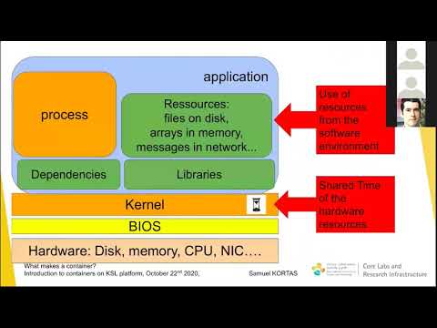 Introduction to Containers on KSL platforms