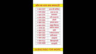 सामान्य ज्ञान प्रश्न // SAMANAY GYAN GK // SSC GD SP ALPRRE SSC CGL