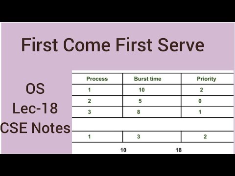 FCFS Numerical// FCFS//Lec-18//Sakshi
