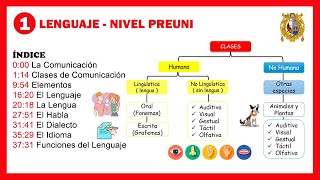 La Comunicación y sus Elementos | Lenguaje 1