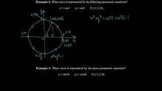 Calculus 10.1 Curves Defined by Parametric Equations
