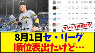 【最新版】8月1日セ・リーグ順位表出たけど…【野球反応集】