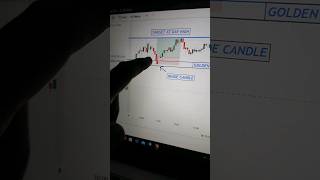 Pullback trading strategy 📊