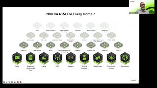 Deploying Gen AI in Production with NVIDIA NIM & MLRun - MLOps Live #33 with NVIDIA