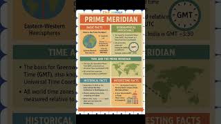 Prime Meridian #educationalvideo #upsc #primemeridian #motivation #indiangeography #like #education