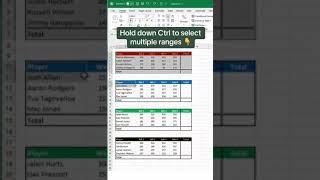 Autosum in excel just 14 Seconds