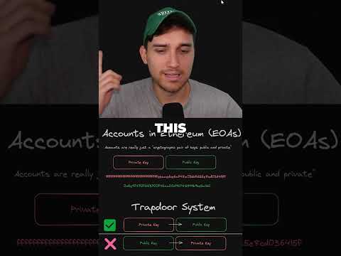 Ethereum Accounts Explained in 1 Minute  #blockchain #web3 #crypto #cryptography #ethereum #eth