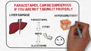[Medictionary Pharmacist] [药知识药剂师] Is Paracetamol dangerous ?