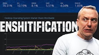 The Decline of Microsoft Windows