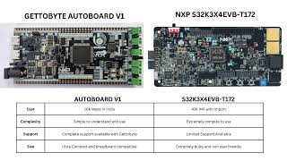 Autoboard V1 Launch Video #NXP S32K344