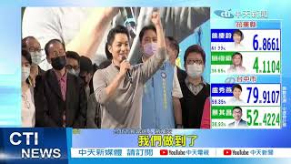 【每日必看】光復台北!藍營重返首都 蔣萬安成最年輕台北市長 |選舉戰略高地20221127 @中天新聞CtiNews