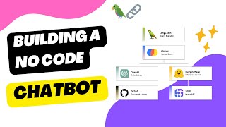 Chatbot for your website with no coding experience using flowise