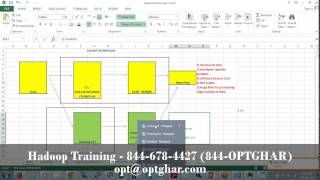 Big Data Hadoop Online Training: Hadoop Free Demo Class, Hadoop Free Training Demo by OPTGHAR.com