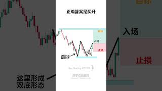 这不是继续下跌，是反转的信号⚠️！(98)