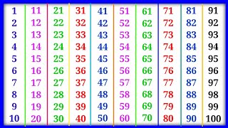 1 से 100 तक गिनती हिंदी में, गिनती 1 से 100 तक, 1 se 100 Tak ginti, 1 to 100 counting in Hindi
