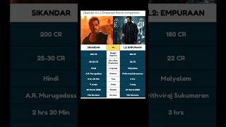Sikander Vs L2 Empuraan Boxoffice collection #sikandar #mohanlal #l2 #shorts #shortsfeed #salmankhan