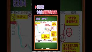 【健策62%、JPP26%、晟銘電16%→▲＋扣3低最強暴賺證據！】2025.06.11 點股成金 江江黃金翻身60秒