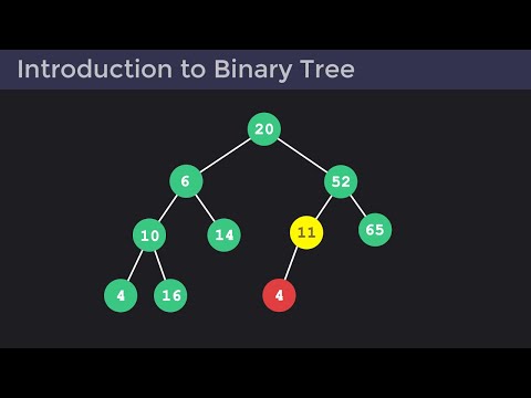 Very Simple Introduction to Binary Trees - Step by Step Animation