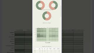 YODV | Reachability of schools in Italy