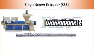 Polymer Extrusion - Single  Screw Extruder vs. Twin Screw Extruder