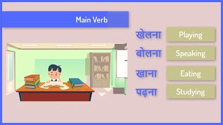 2. Sentence Formation in English