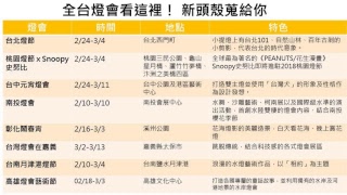 新頭殼午間直播》元宵節將至 燈會賞花好去處