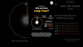 Why we have Leap Year? #leapyear #year #time #space #february #engineering #earth #animation #shorts
