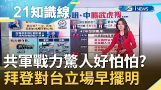 黨綱刪"一中"立場改變? 拜登早表態"沒義務協防台灣"憂捲台海危機! 共機威力越來越強甚至超越俄羅斯...?｜主播 李昕芸｜【知識小學堂】20201116｜三立iNEWS