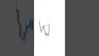 ICT | Liquidity trading strategy #trading #icttrading #ict #tradingplatform #viral #viralvideo