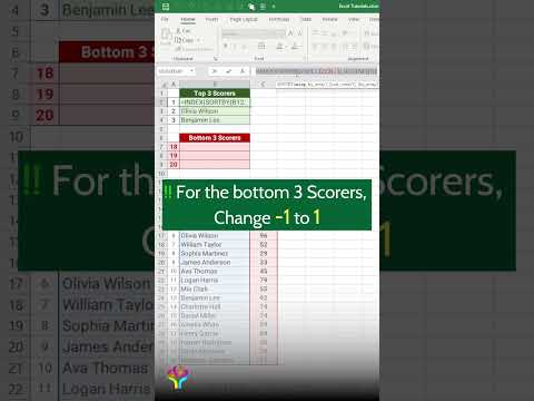 Top & Bottom 3 in Excel. 😎💯 #exceltipstricks #exceltipsandtricks #exceltricks #productivityhacks