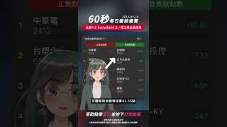 【60秒盤前速覽】注意P/C Ratio為106.2，軍工概念股領軍 / 2023.04.14 星期五 #shorts #口袋證券