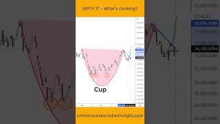 #shorts Best time to invest in IT sector | Nifty IT Index Analysis #niftyit #mutualfunds #nifty