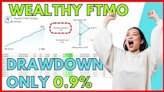 Forex Robot Pass the Propfirm TEST 2025 | PROP FIRM EA | EA Scalping | Autotrading Forex | Forex EA